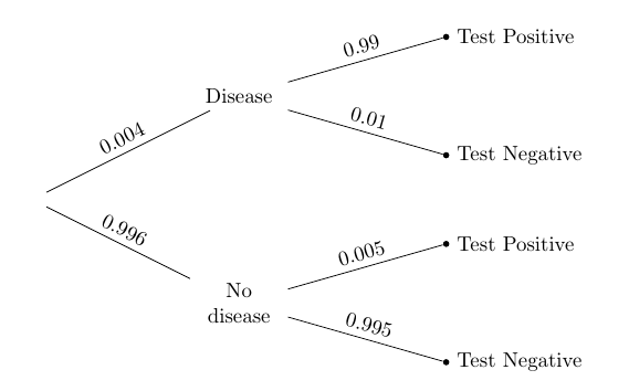 Tree Rare Disease